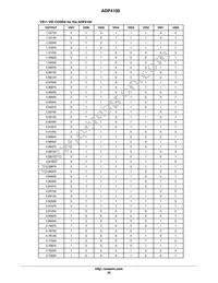 ADP4101JCPZ-RL7 Datasheet Page 20