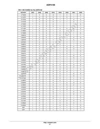ADP4101JCPZ-RL7 Datasheet Page 21