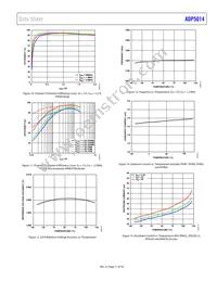 ADP5014ACPZ-R7 Datasheet Page 11