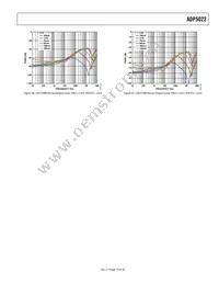 ADP5022ACBZ-6-R7 Datasheet Page 15