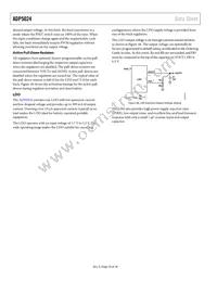 ADP5024ACPZ-R2 Datasheet Page 20