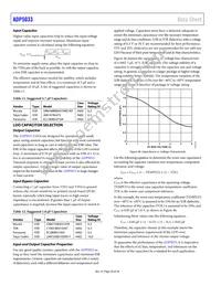 ADP5033ACBZ-6-R7 Datasheet Page 20
