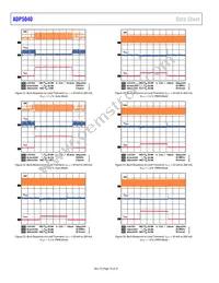 ADP5040ACPZ-1-R7 Datasheet Page 16