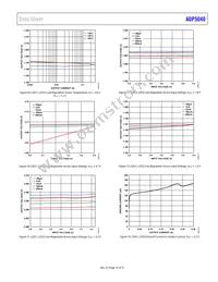 ADP5040ACPZ-1-R7 Datasheet Page 19