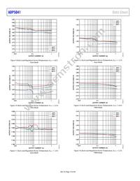 ADP5041ACPZ-1-R7 Datasheet Page 10