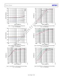 ADP5041ACPZ-1-R7 Datasheet Page 11