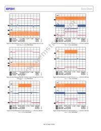 ADP5041ACPZ-1-R7 Datasheet Page 16