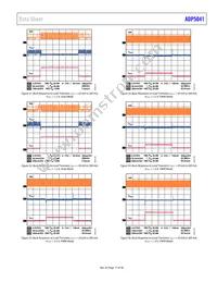 ADP5041ACPZ-1-R7 Datasheet Page 17