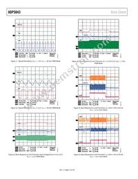 ADP5043ACPZ-1-R7 Datasheet Page 12