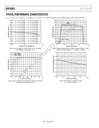 ADP5063ACPZ-1-R7 Datasheet Page 10