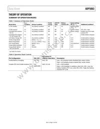 ADP5063ACPZ-1-R7 Datasheet Page 15