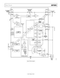 ADP5063ACPZ-1-R7 Datasheet Page 17