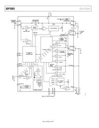 ADP5065ACBZ-1-R7 Datasheet Page 16