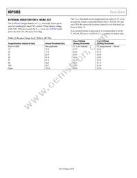 ADP5065ACBZ-1-R7 Datasheet Page 22