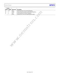 ADP5070AREZ-R7 Datasheet Page 7