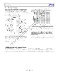 ADP5072ACBZ-R7 Datasheet Page 21