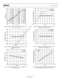 ADP5073ACPZ-R7 Datasheet Page 8