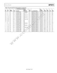 ADP5075ACBZ-R7 Datasheet Page 17