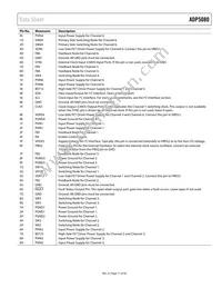 ADP5080ACBZ-1-RL Datasheet Page 11
