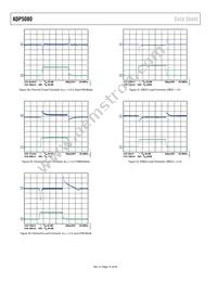 ADP5080ACBZ-1-RL Datasheet Page 16