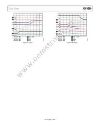 ADP5080ACBZ-1-RL Datasheet Page 17