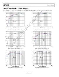 ADP5090ACPZ-2-R7 Datasheet Page 6