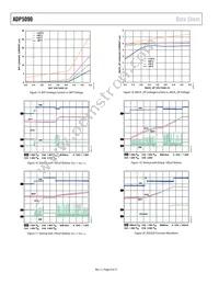 ADP5090ACPZ-2-R7 Datasheet Page 8