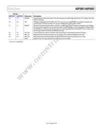 ADP5092ACPZ-1-R7 Datasheet Page 9
