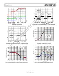 ADP5092ACPZ-1-R7 Datasheet Page 15