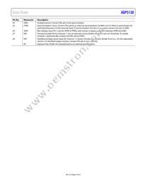 ADP5138WACPZ-1-R7 Datasheet Page 9