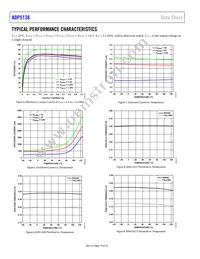 ADP5138WACPZ-1-R7 Datasheet Page 10