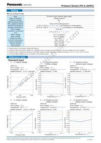 ADP51B61 Datasheet Page 19