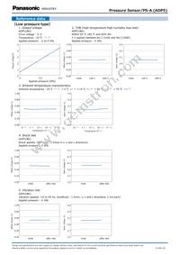 ADP51B61 Datasheet Page 20