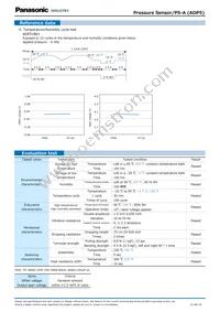 ADP51B61 Datasheet Page 21