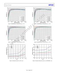 ADP5301ACBZ-2-R7 Datasheet Page 9