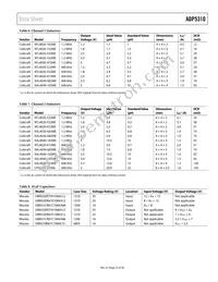 ADP5310AREZN-3.3R7 Datasheet Page 23