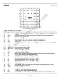 ADP5350ACPZ-1-R7 Datasheet Page 14