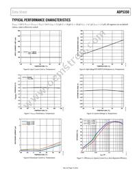 ADP5350ACPZ-1-R7 Datasheet Page 15
