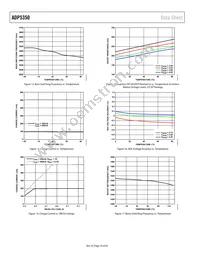 ADP5350ACPZ-1-R7 Datasheet Page 16