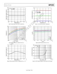 ADP5350ACPZ-1-R7 Datasheet Page 17