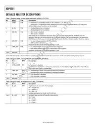 ADP5501ACPZ-RL Datasheet Page 20