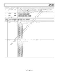 ADP5501ACPZ-RL Datasheet Page 21