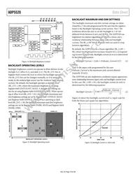 ADP5520ACPZ-R7 Datasheet Page 10