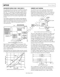 ADP5520ACPZ-R7 Datasheet Page 14