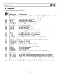 ADP5520ACPZ-R7 Datasheet Page 21