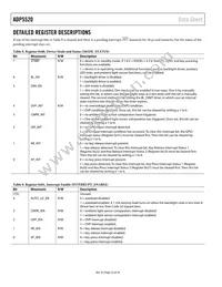 ADP5520ACPZ-R7 Datasheet Page 22