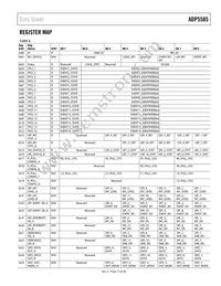 ADP5585ACPZ-03-R7 Datasheet Page 17