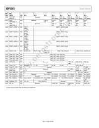 ADP5585ACPZ-03-R7 Datasheet Page 18