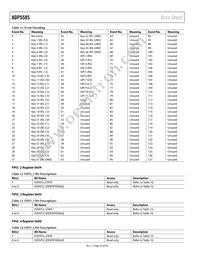 ADP5585ACPZ-03-R7 Datasheet Page 20