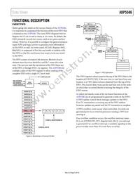 ADP5586ACBZ-03-R7 Datasheet Page 9